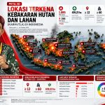 KARHUTLA ADALAH BUKTI KEGAGALAN PEMERINTAHAN PRABOWO GIBRAN.